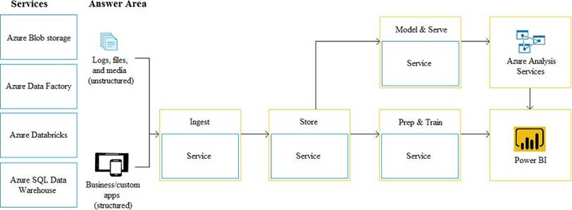 Latest Advanced-Administrator Braindumps Questions